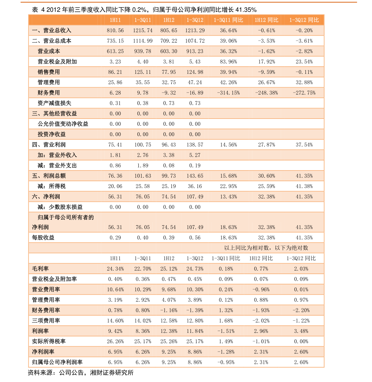 过股价查股票（股价查询）k8凯发国际入口怎么通