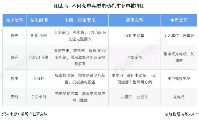 球及中国电动汽车充电桩行业发展分析k8凯发国际2023-2028年全