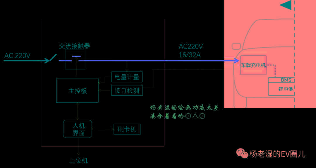 简单的交流桩也许并不简单凯发k8国际首页登录最