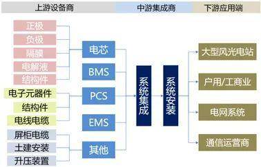 是什么？一文全看懂凯发k8首页储能